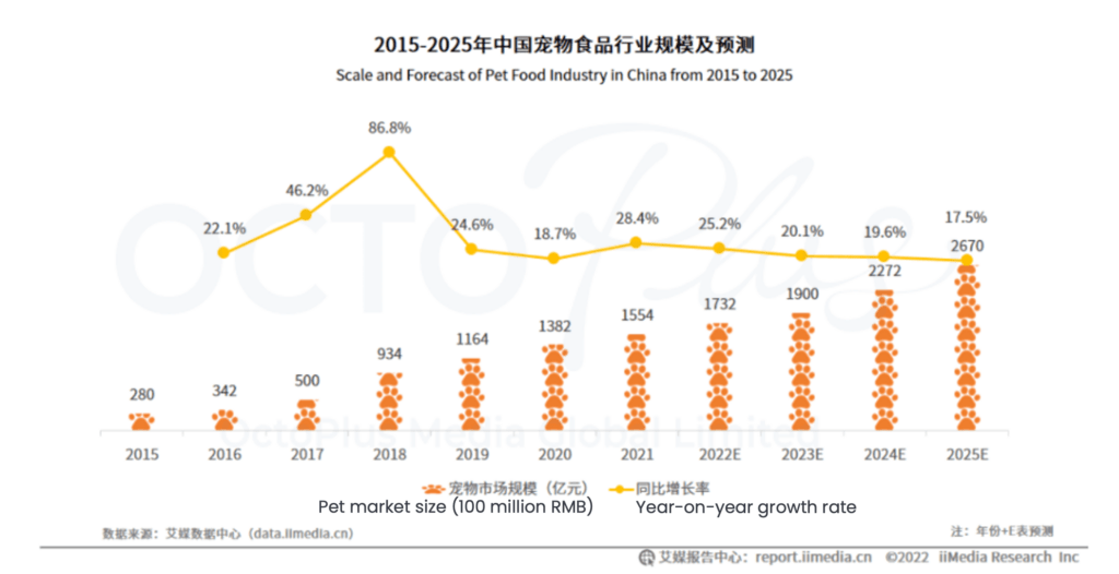 2022 2023 China’s Pet Industry Marketing and Consumer Research